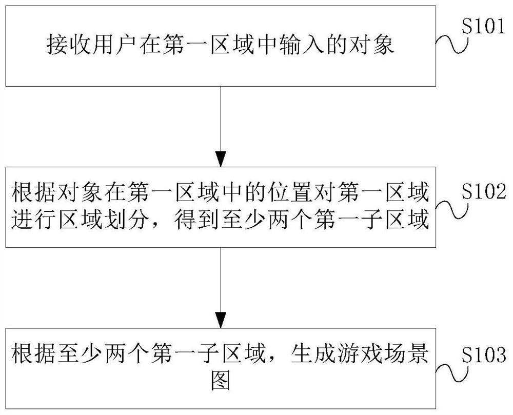 Method and device for generating game scene graph