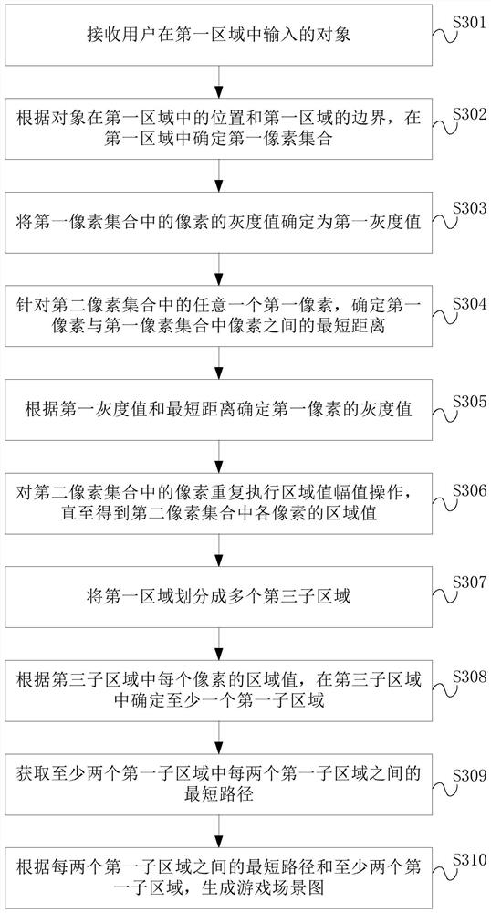 Method and device for generating game scene graph