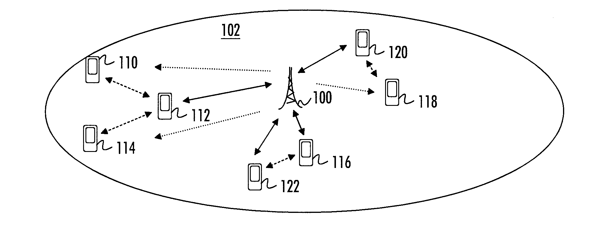 Control Signaling in System Supporting Relayed Connections