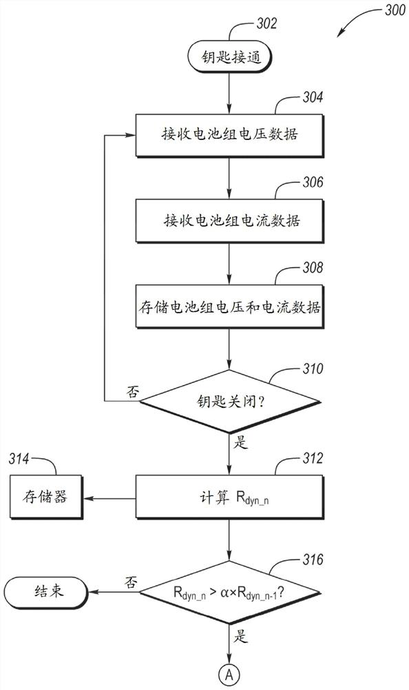 Lithium plating detection and mitigation in electric vehicle batteries