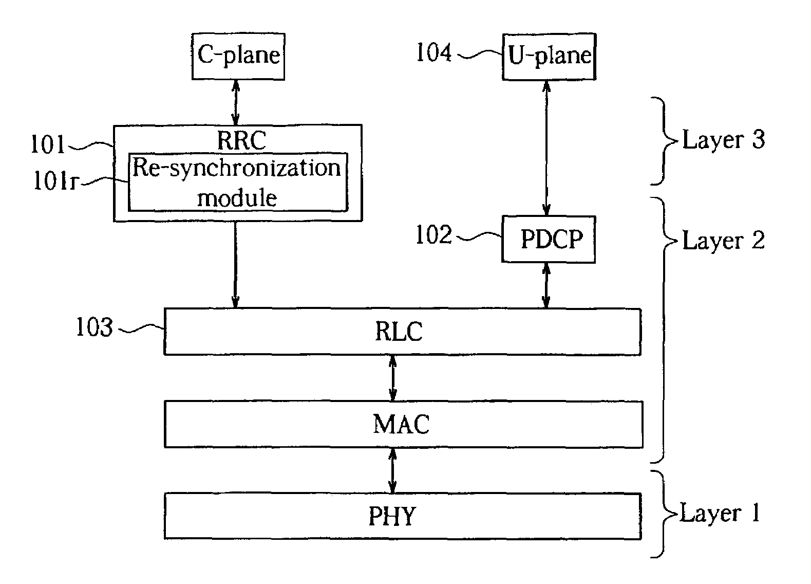 Method for determining triggering of a PDCP sequence number synchronization procedure