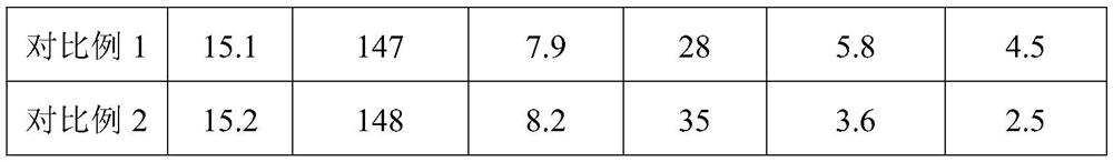 Coating diaphragm with high flame retardance and lithium dendrite growth inhibition function and preparation method of coating diaphragm