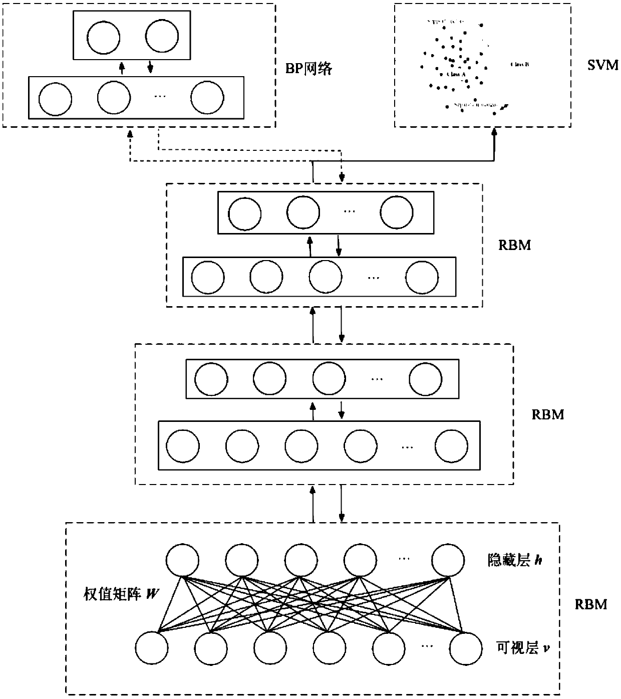 Airborne network intrusion detection method based on deep learning