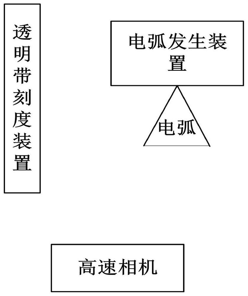 An arc length measuring device and method thereof