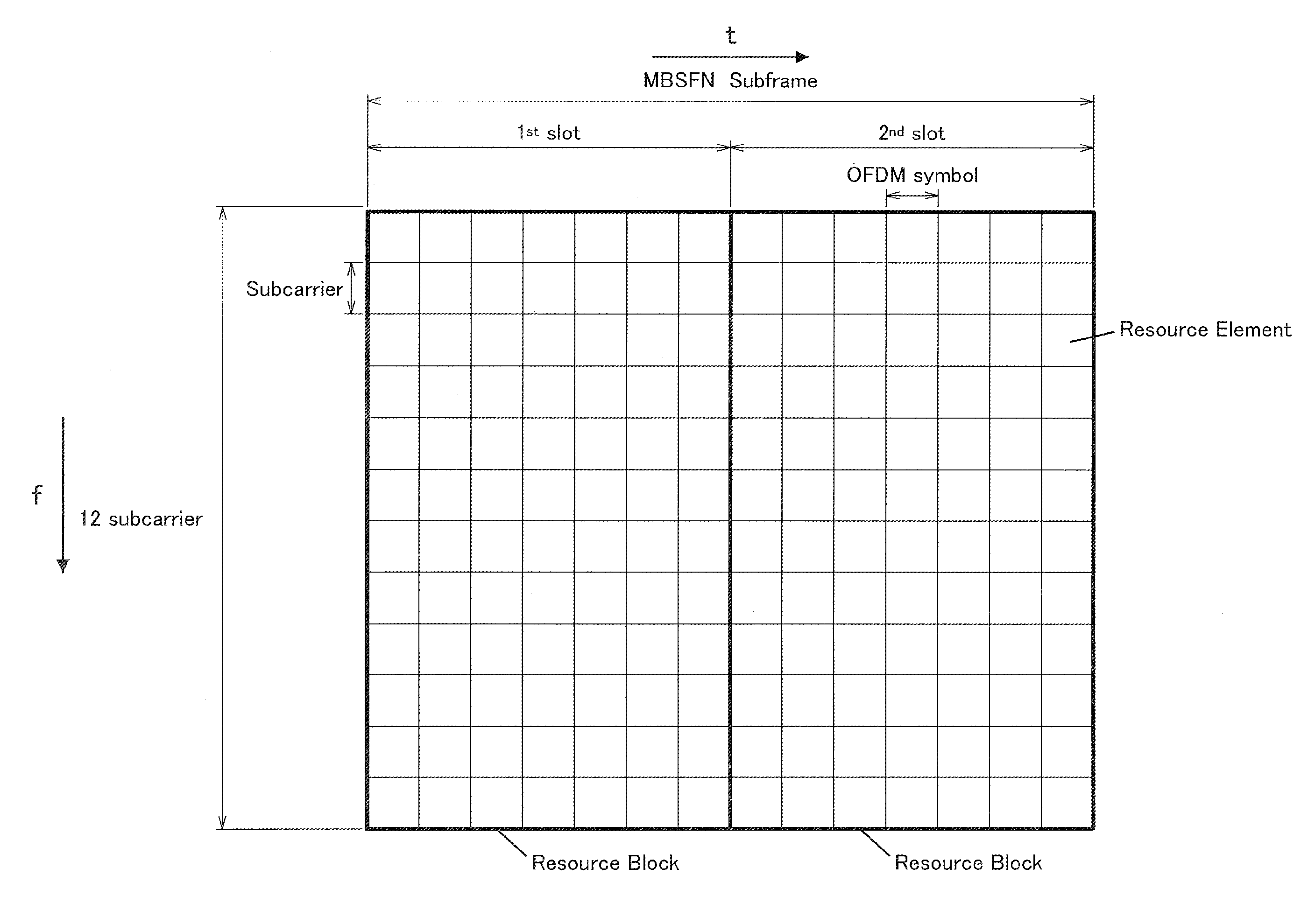 Communication control device, communication control method and communication device