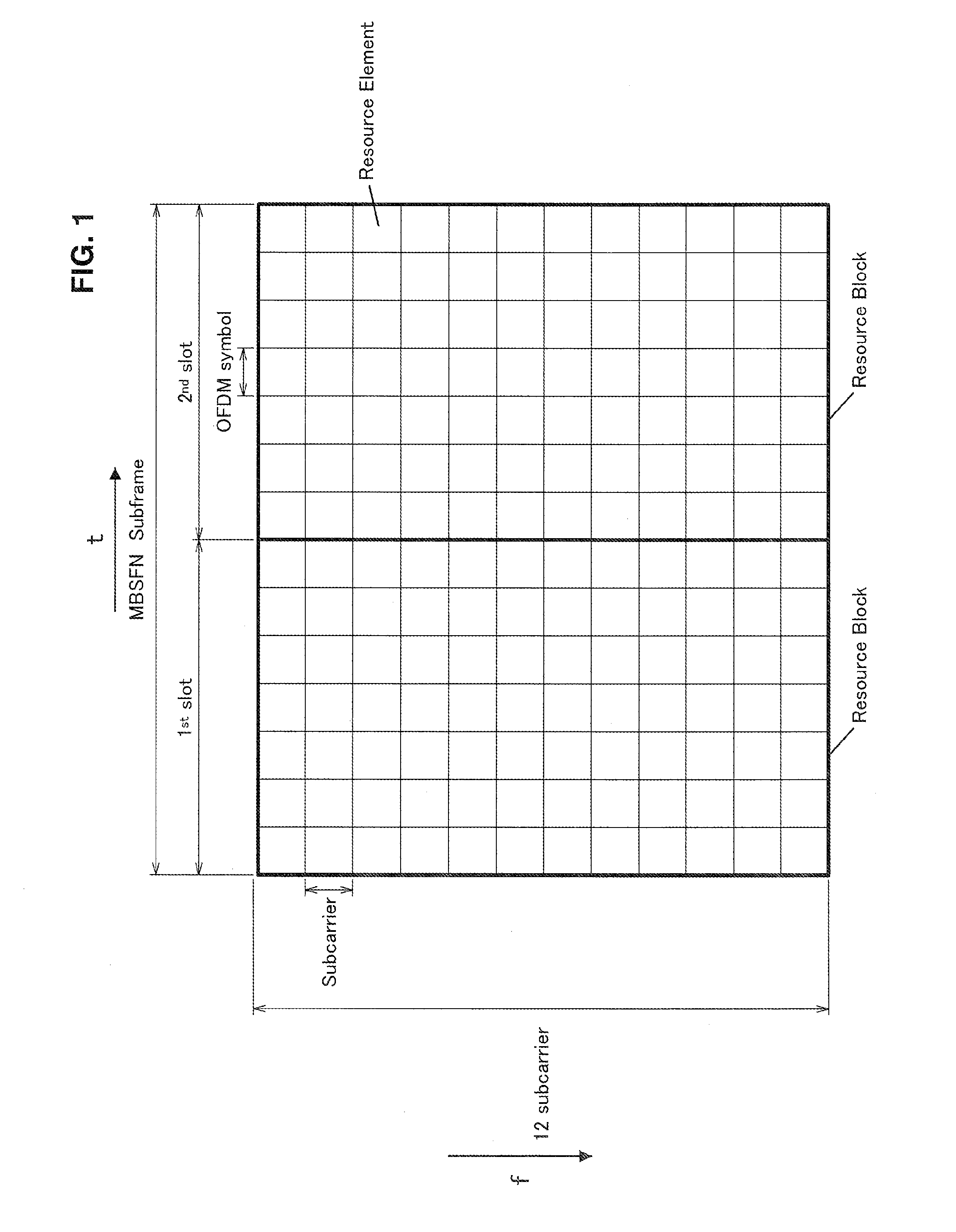 Communication control device, communication control method and communication device