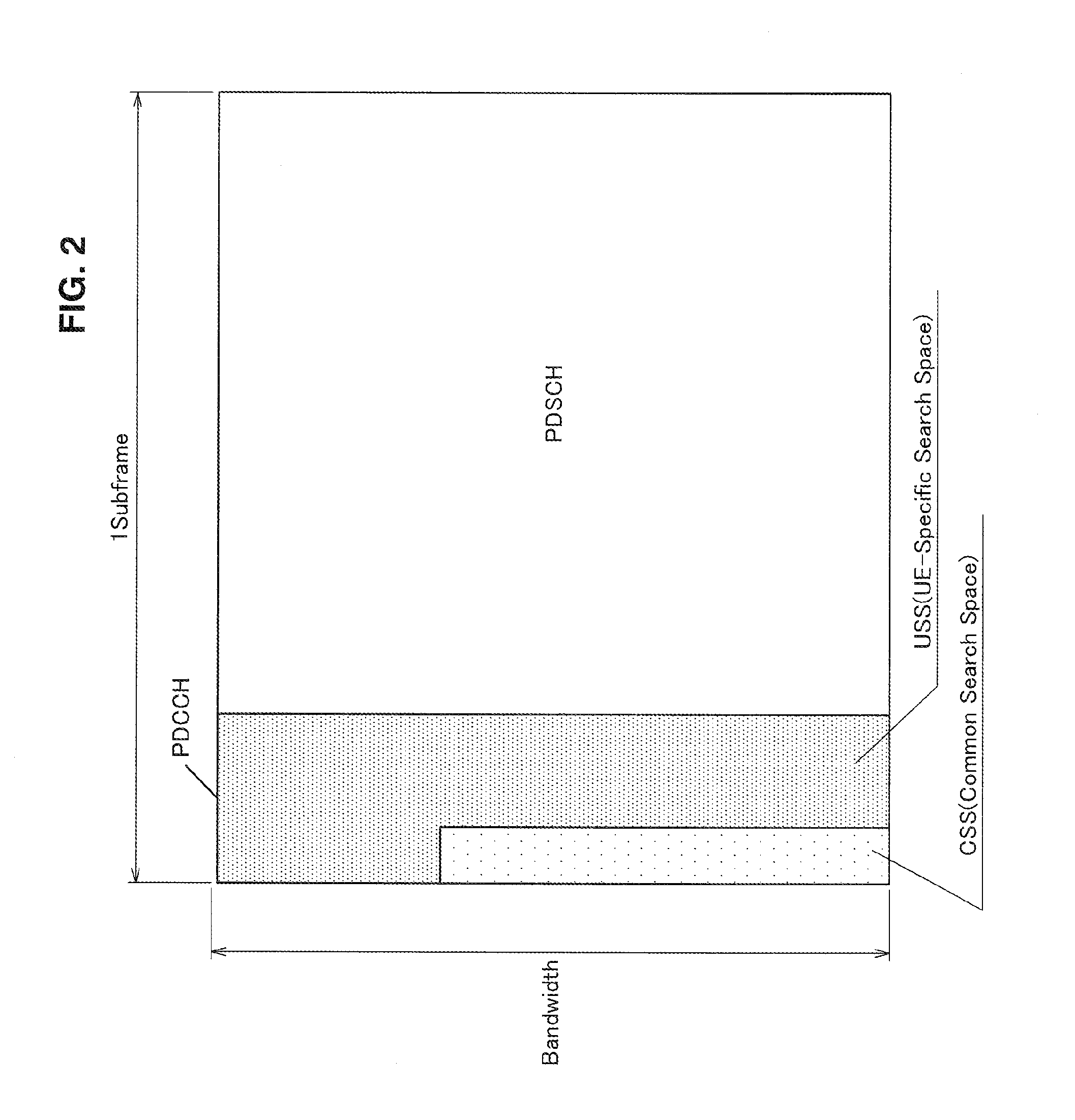 Communication control device, communication control method and communication device