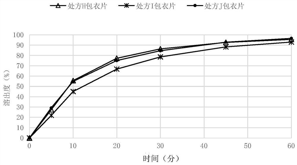 Oral solid preparation for treating bladder cancer and preparation method of oral solid preparation