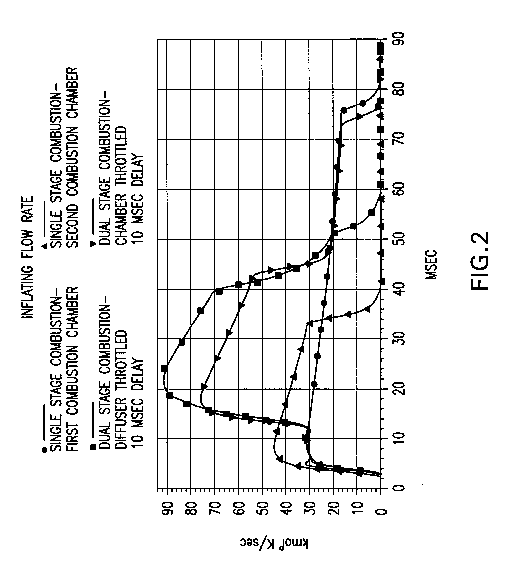 Pressure-enhanced, adaptive inflator device