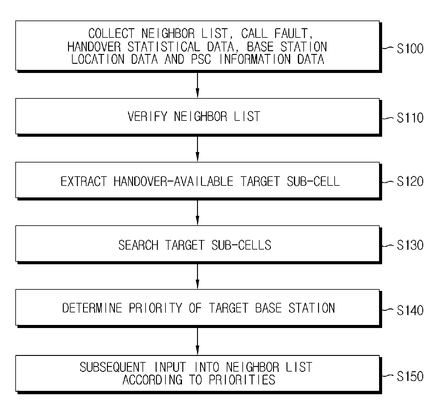 Method and Apparatus For Optimizing Neighbor List Automatically in Asynchronous Wcdma Network