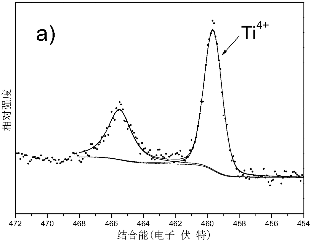 PH-sensitive allochroic inorganic material and preparation method thereof