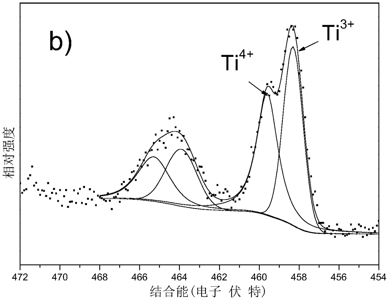 PH-sensitive allochroic inorganic material and preparation method thereof