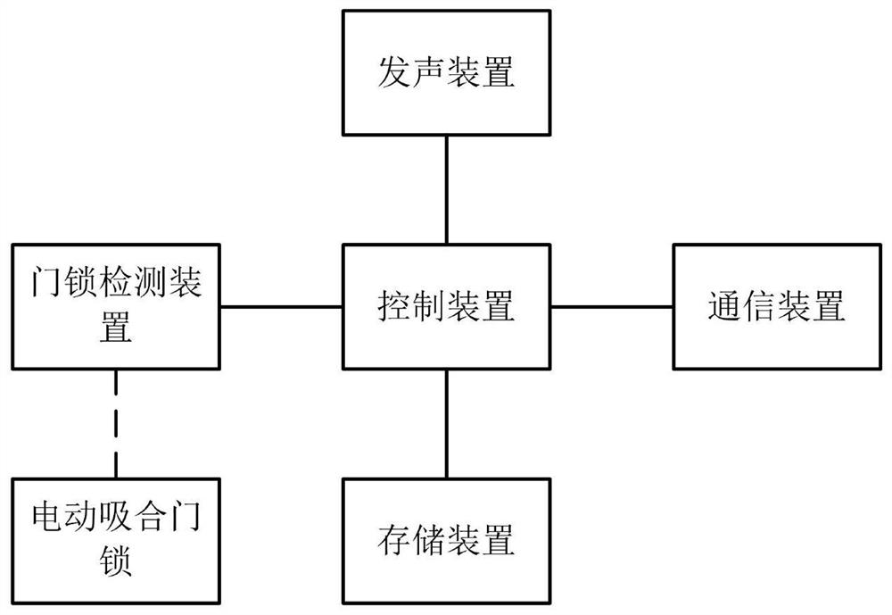 Intelligent automobile door lock and intelligent automobile door lock control method