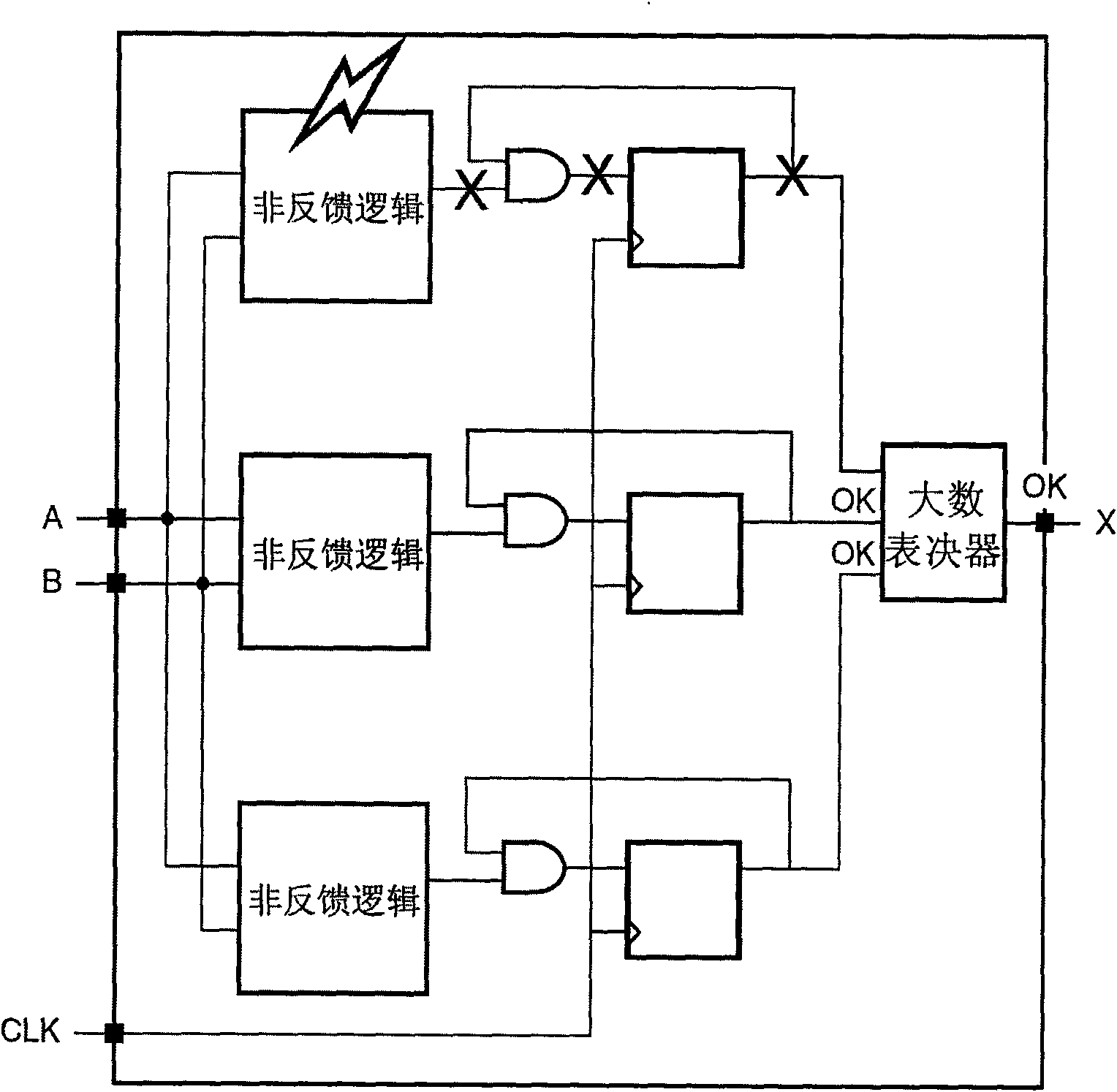 Method for applying commercial on-spot programmable device to triple-modular redundancy anti-irradiation in irradiation environment