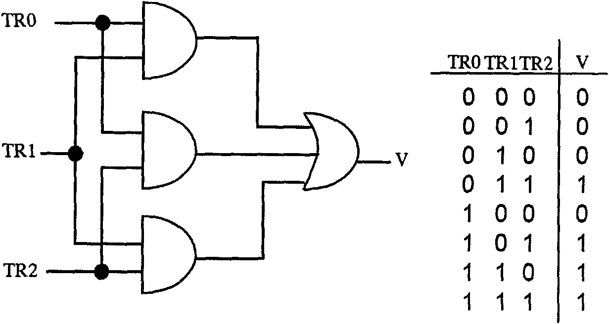 Method for applying commercial on-spot programmable device to triple-modular redundancy anti-irradiation in irradiation environment