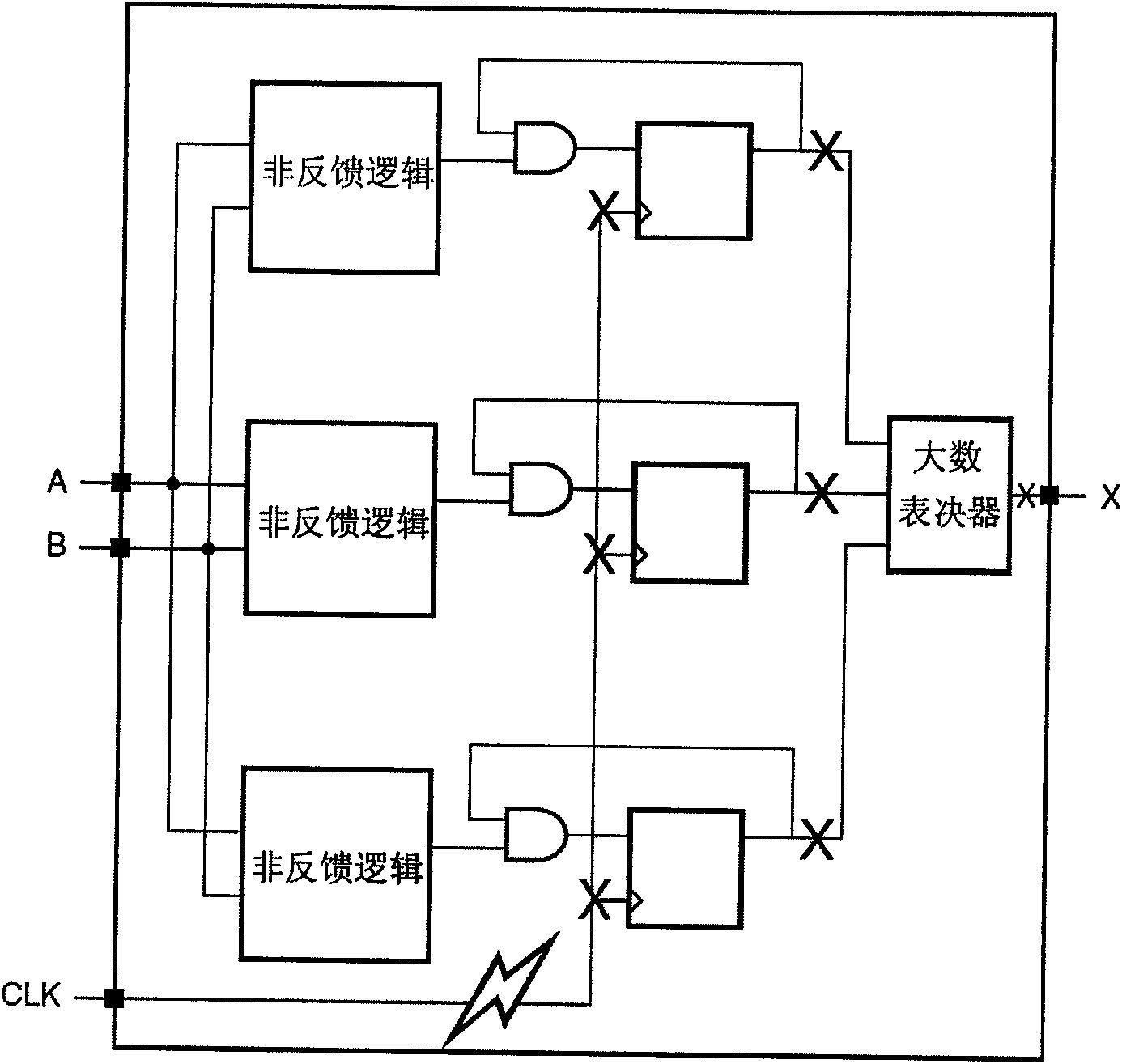 Method for applying commercial on-spot programmable device to triple-modular redundancy anti-irradiation in irradiation environment