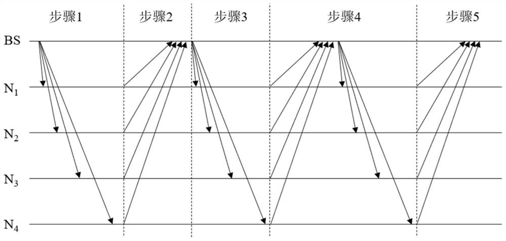 Method for realizing blockchain consensus protocol based on wireless over-the-air computing