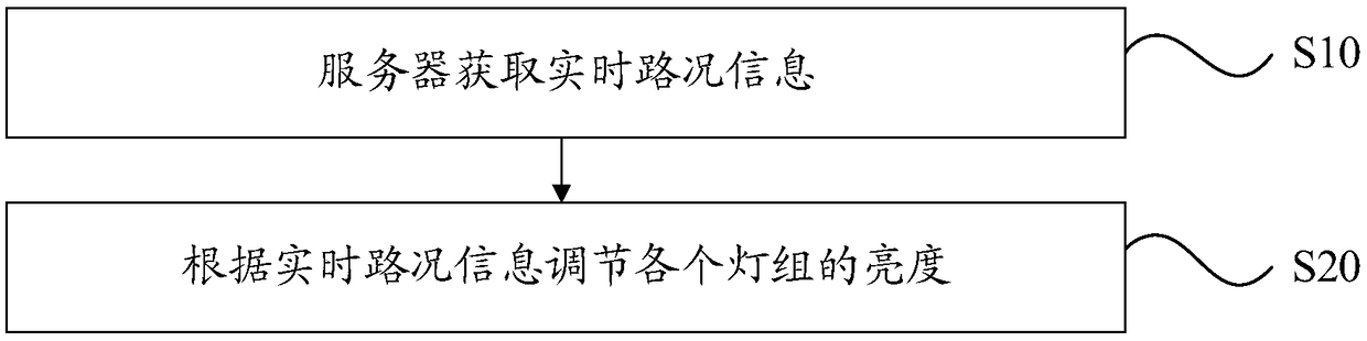 Intelligent lighting method, intelligent lighting system and storage device