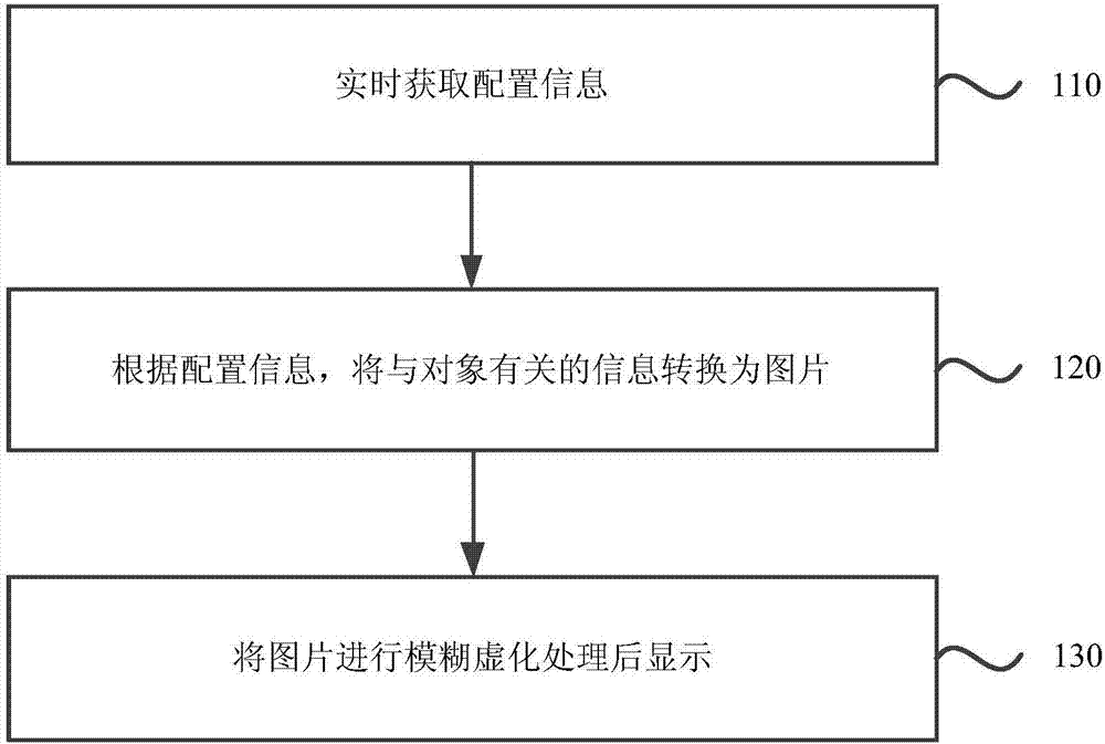 Information processing method and device