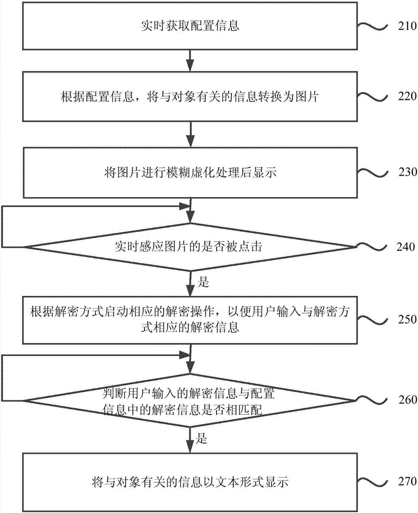 Information processing method and device