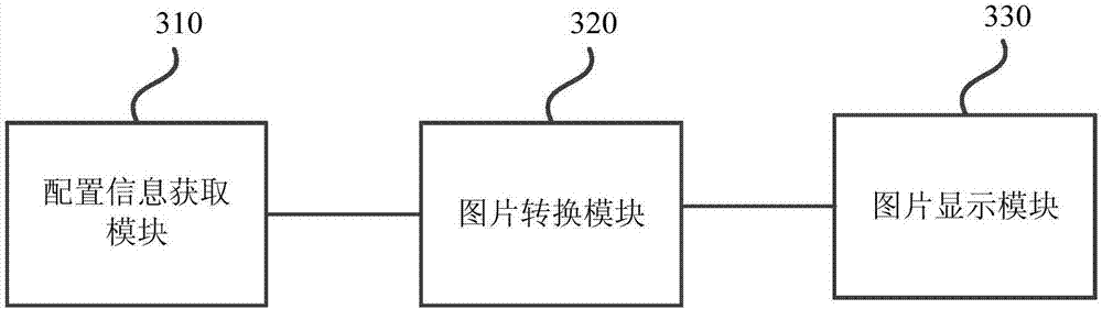 Information processing method and device