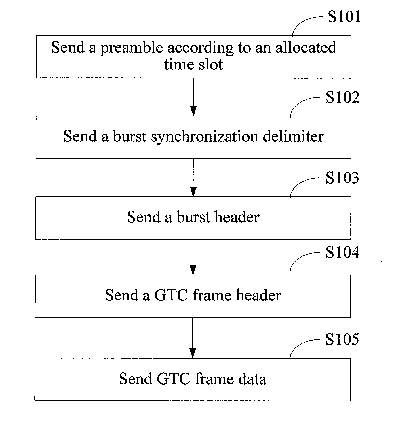 Method and device for sending upstream transfer frame in passive optical network