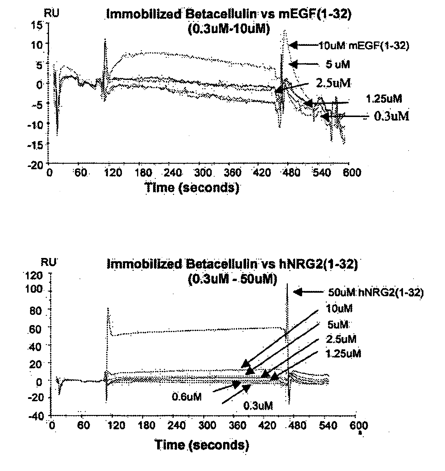 Splice Variants of ErbB Ligands, Compositions and Uses Thereof