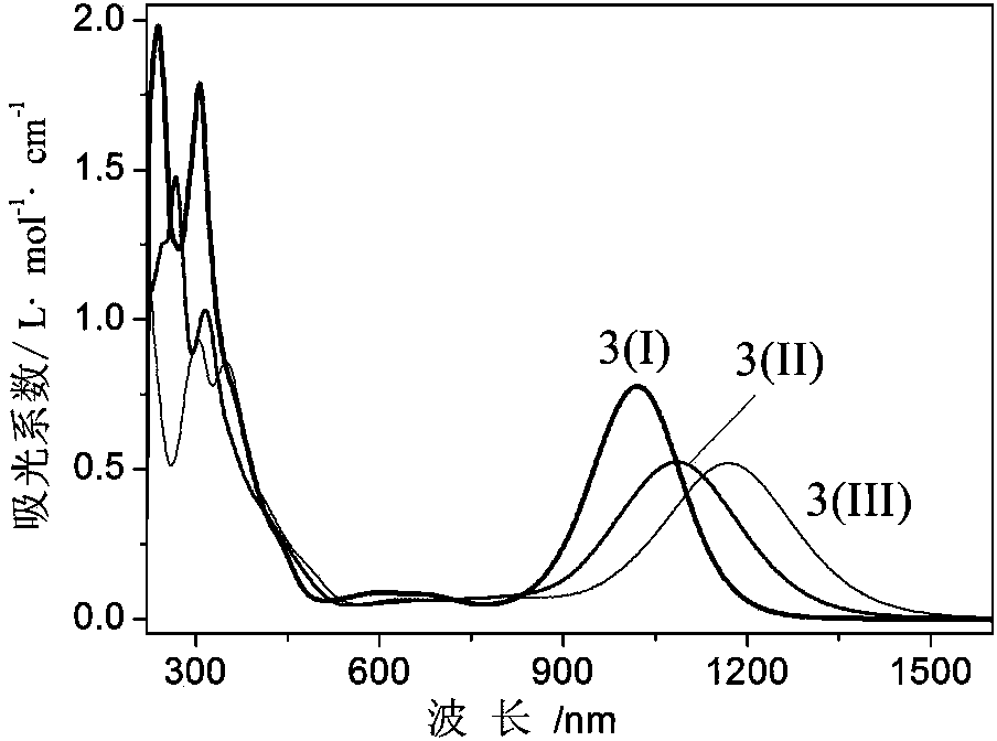 Sulfo-diene nickel complex as well as preparation method and applications thereof