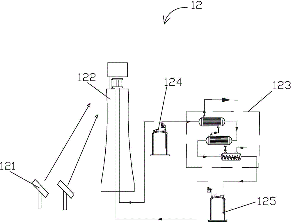 Tower-type solar photo-thermal power generation system adopting fused salt working medium