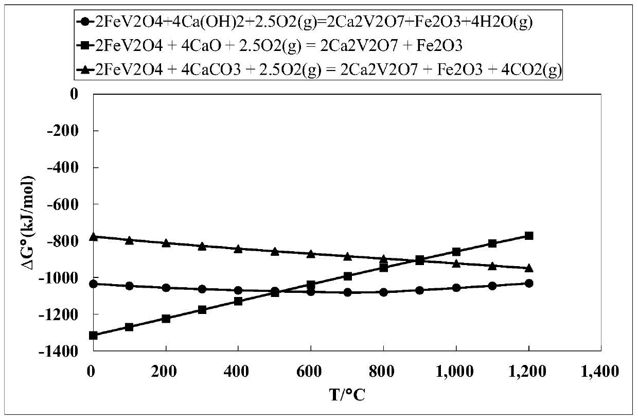 Method for extracting vanadium from solid