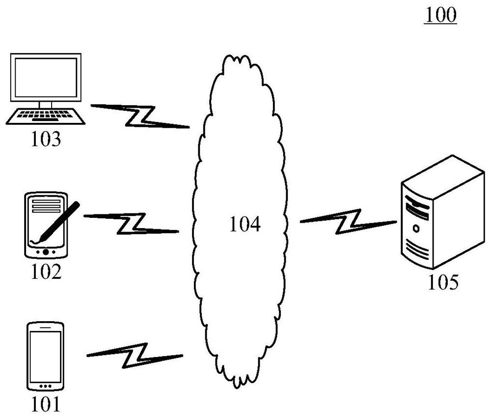 Target crowd determination method and device, equipment and medium