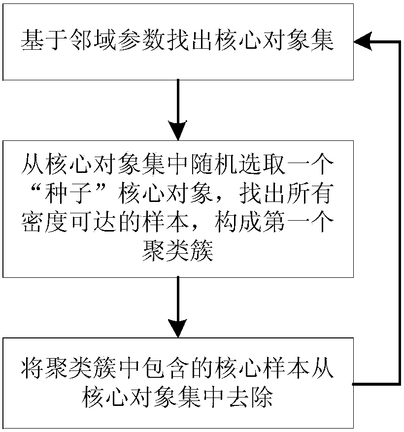 Online gesture recognition method for the myoelectricity individual-difference problem