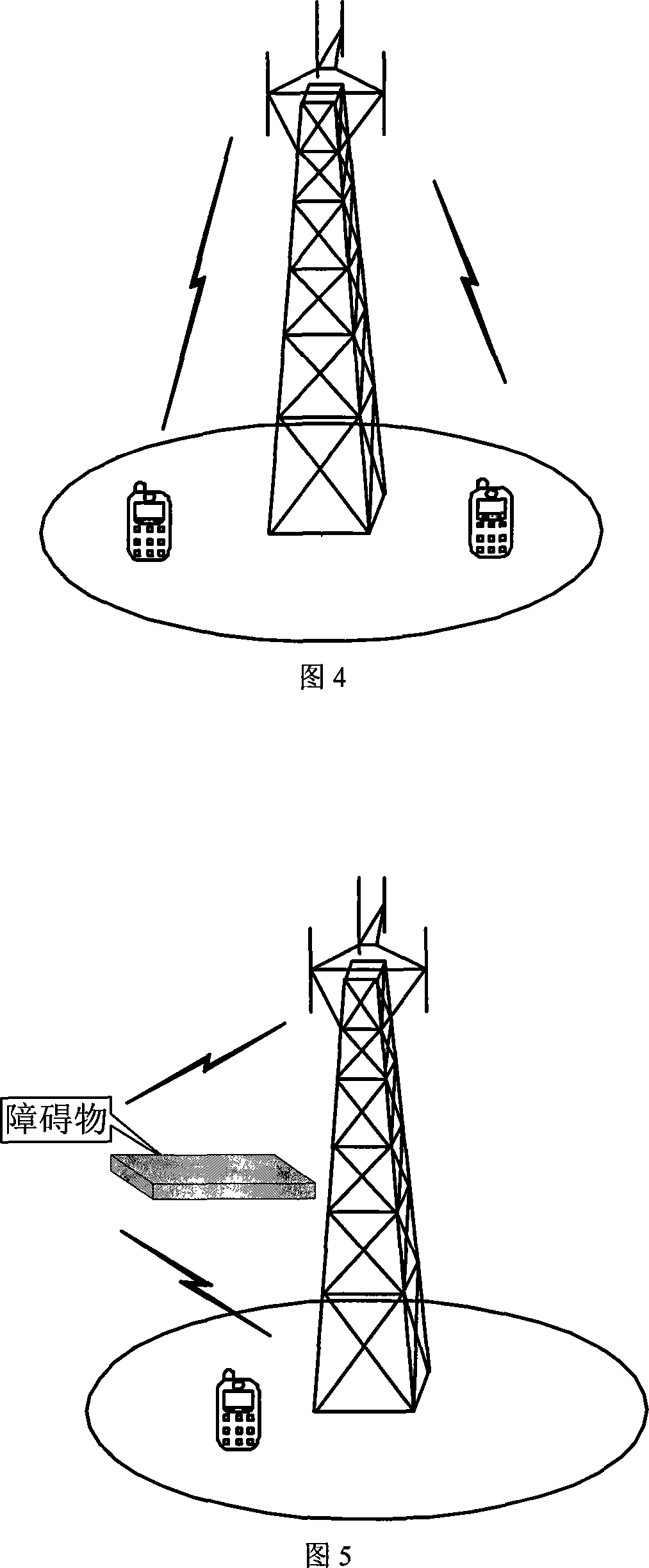 Multi-frequency band wireless communication method