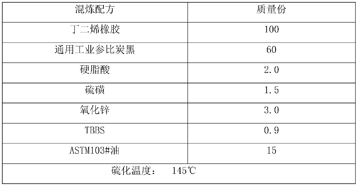 A kind of preparation method of catalyst for preparing rare earth butadiene rubber