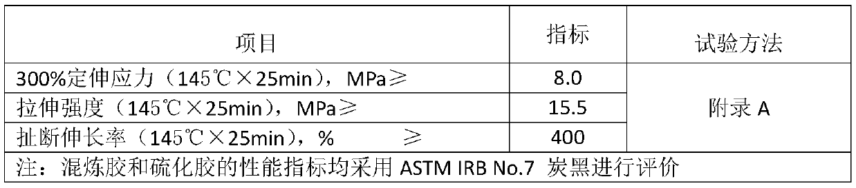 A kind of preparation method of catalyst for preparing rare earth butadiene rubber