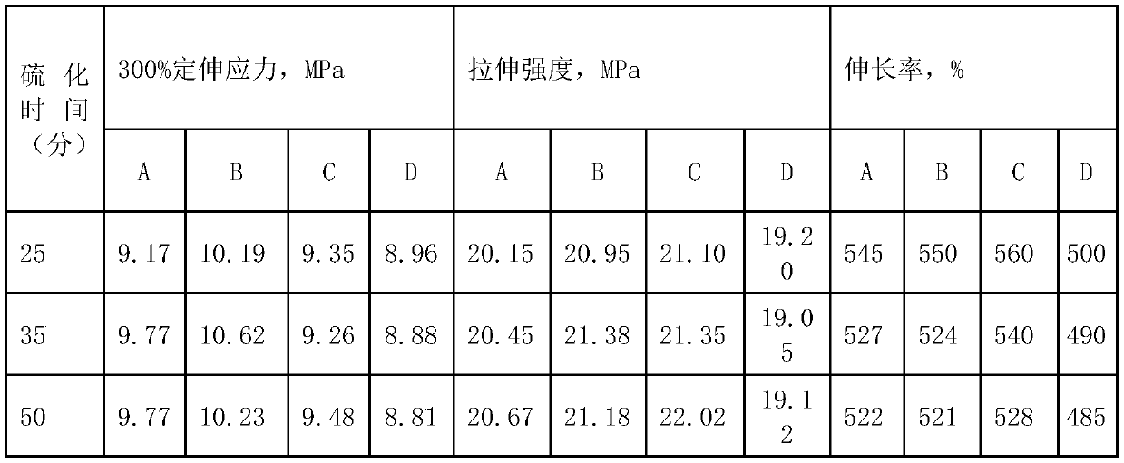 A kind of preparation method of catalyst for preparing rare earth butadiene rubber