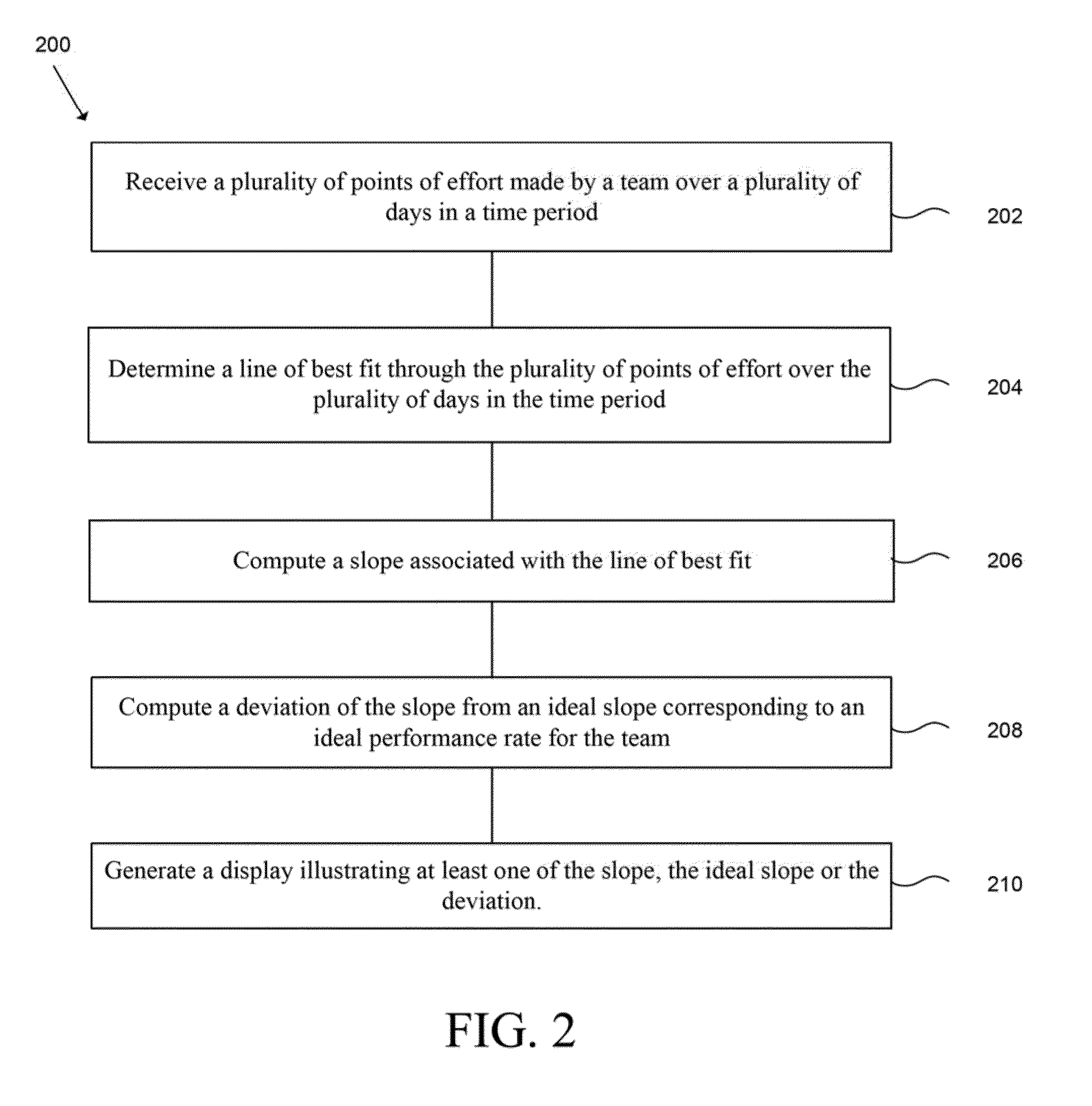 Systems and methods for monitoring product development