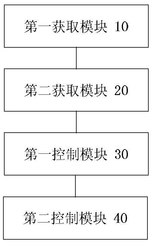 Air purifier control method and device