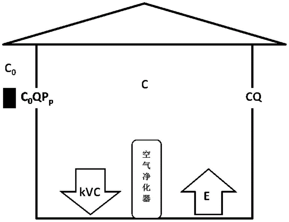 Air purifier control method and device