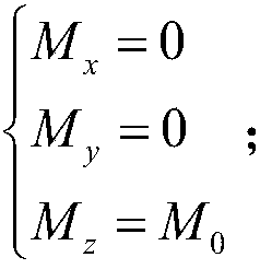 Brand-new nuclear magnetic resonance echo mechanism based magnetic resonance imaging method