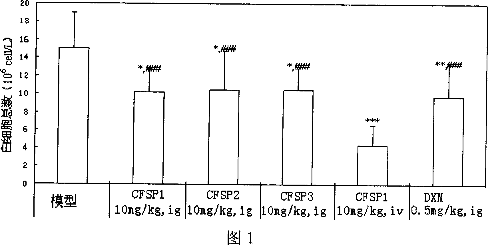 Cryptoporus volvatus polysaccharide, preparation and application thereof