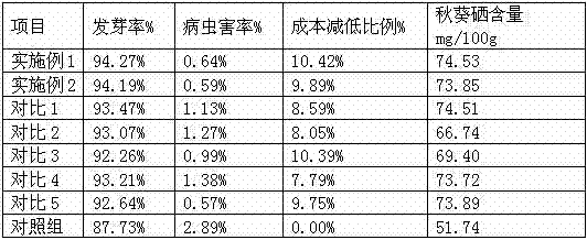 Planting method for improving germination rate of okra