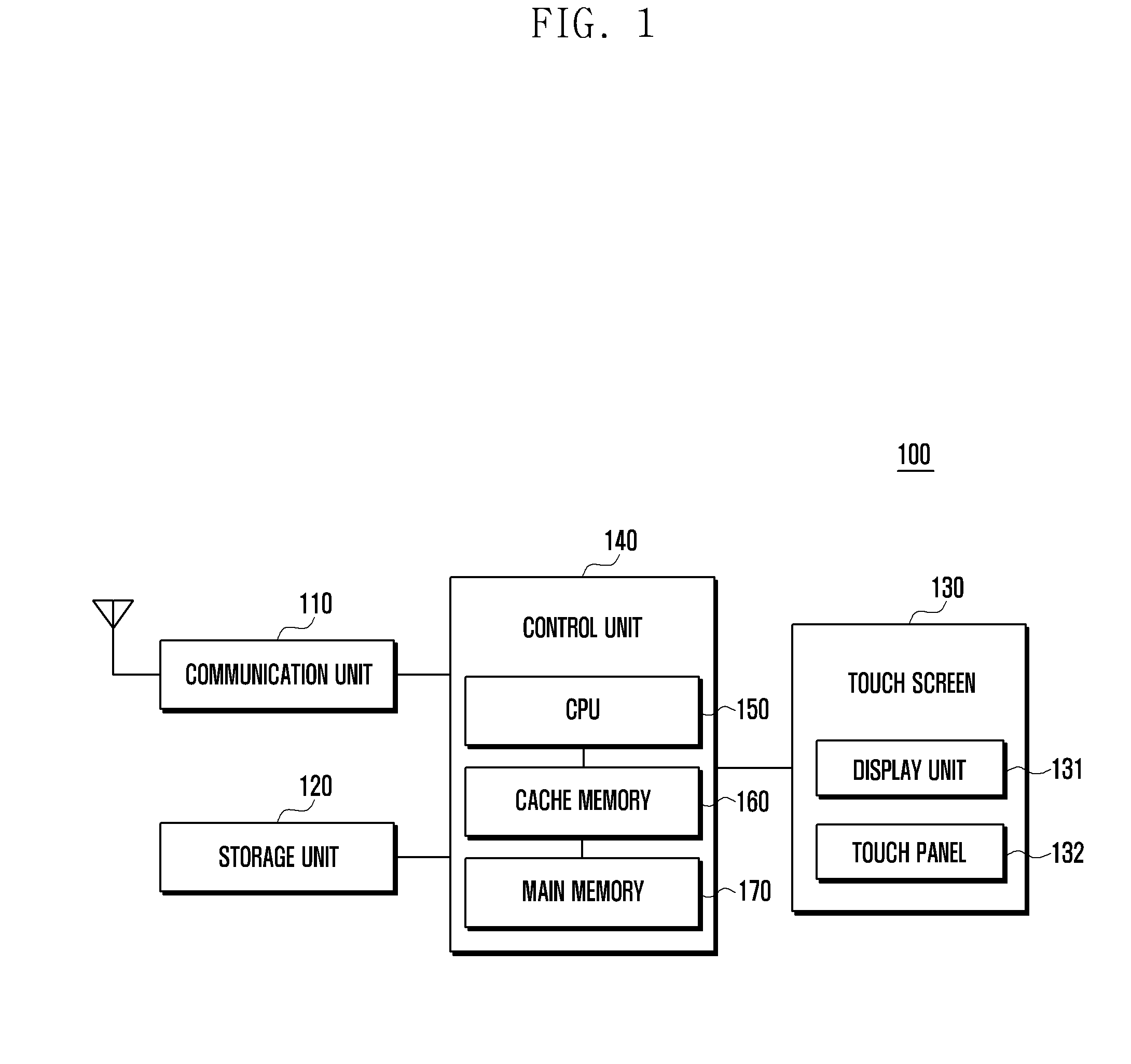 Cache memory control in electronic device