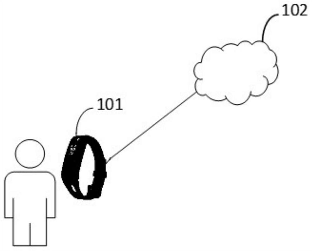 Medical event prediction method, wearable device and computer readable storage medium