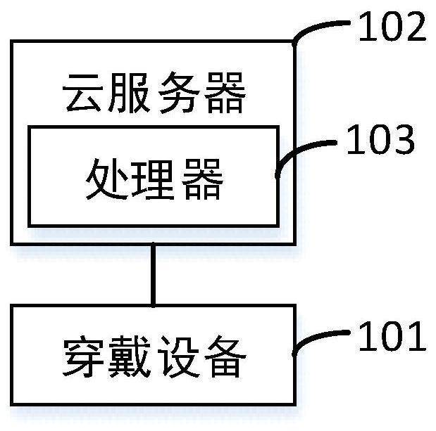 Medical event prediction method, wearable device and computer readable storage medium