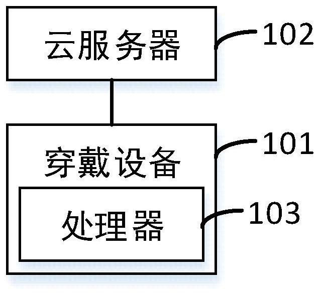 Medical event prediction method, wearable device and computer readable storage medium