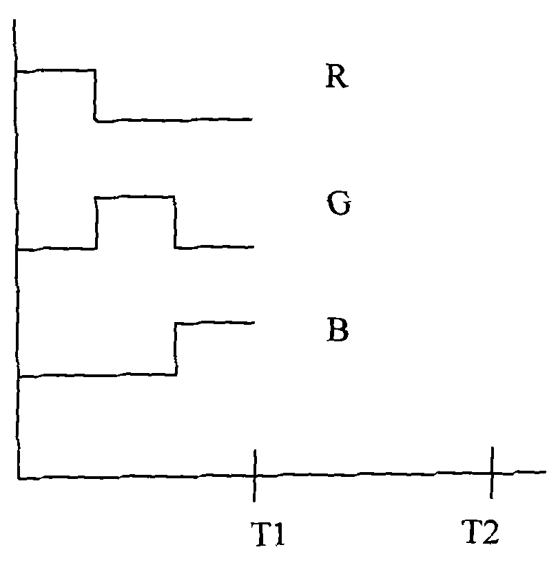 Method and device for color range adjustment