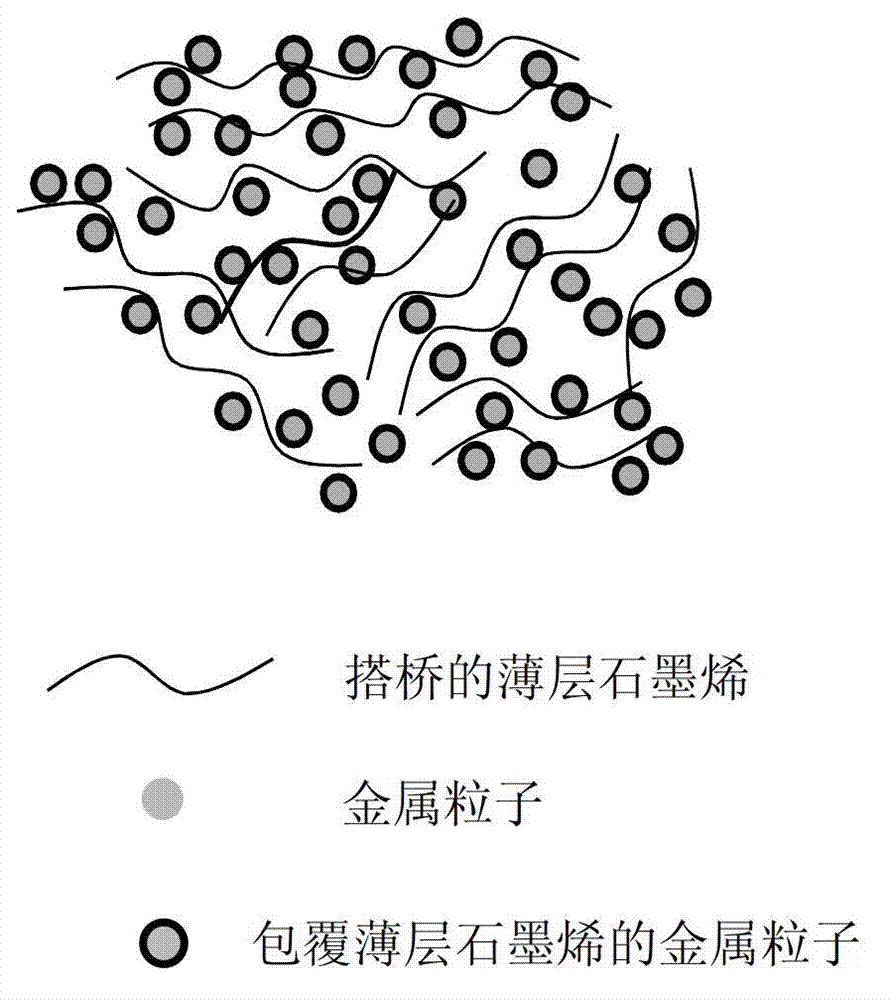 Material adopting thin graphene and metal powder composite structure, preparation method and application thereof