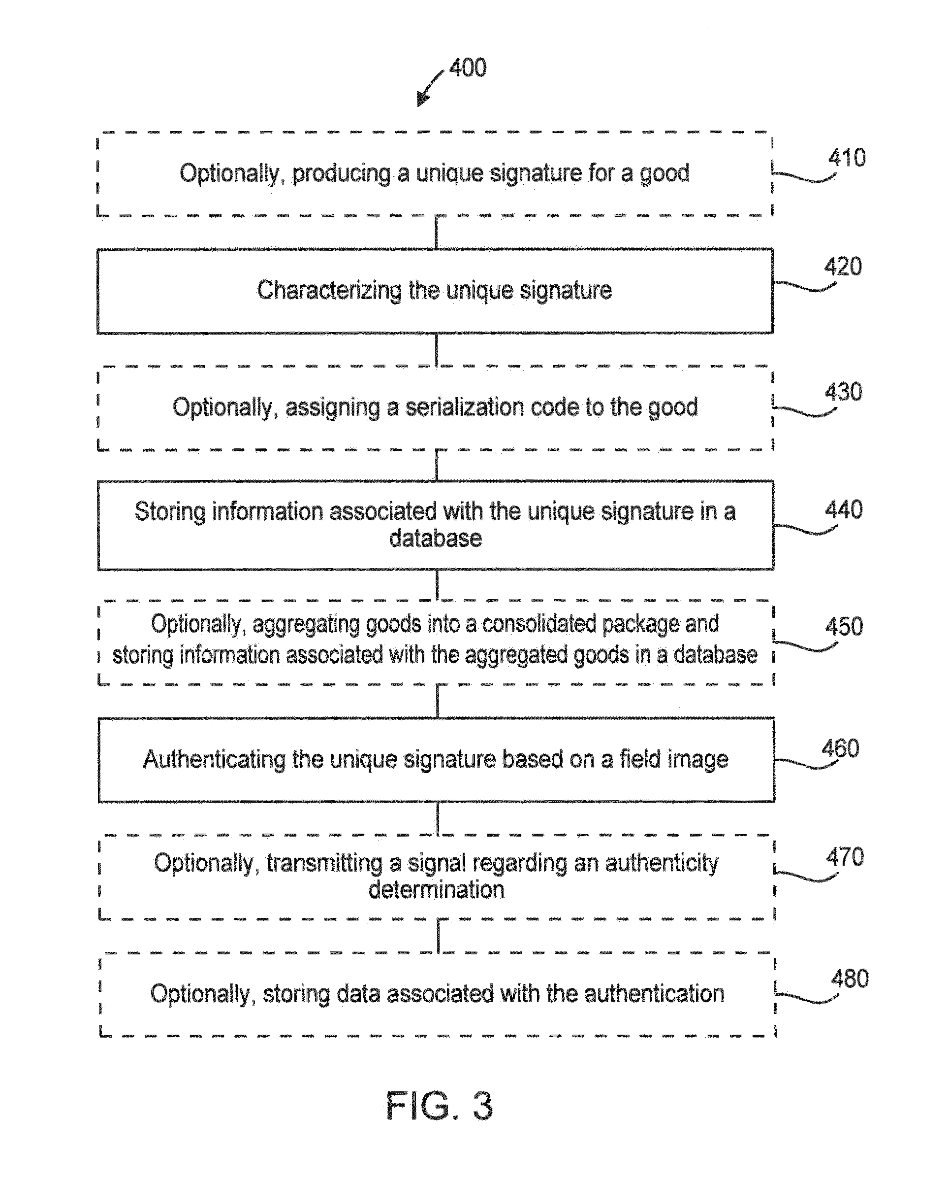 Systems and methods for tracking and authenticating goods