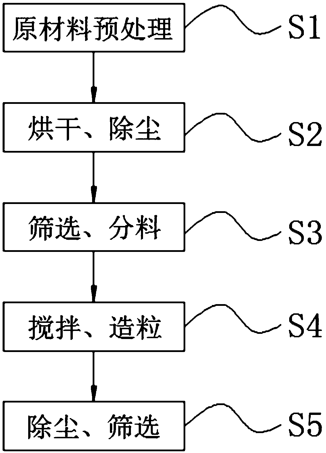 Production process of biomass particle fuel